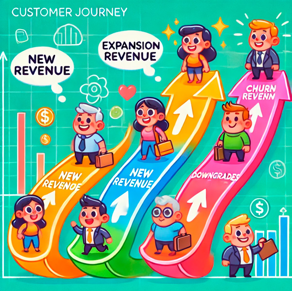 SaaS Quick Ratio