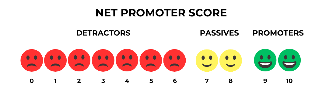 Net Promoter Score (NPS): An Easy-to-Understand Guide