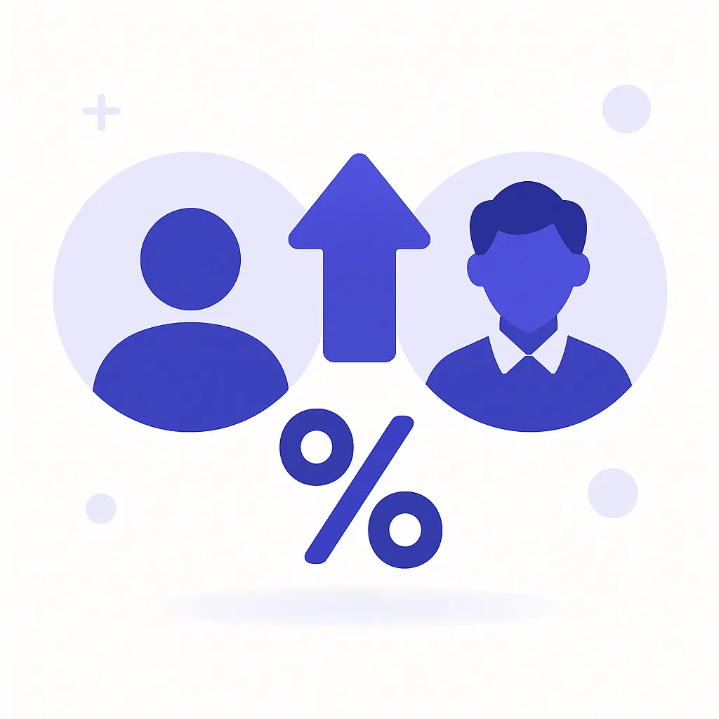 Upsell Rate